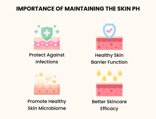 How to Maintain Ph With Treatments: Expert Tips for Perfect Balance